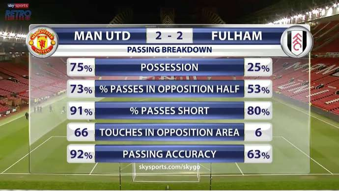 Possession Is It Offensive Or Defensive Phases Of Play